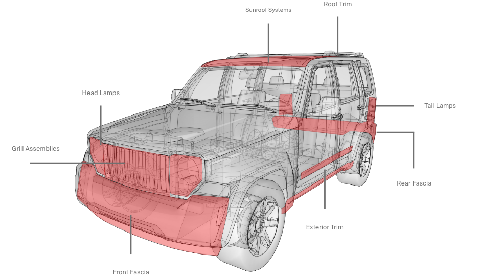 Automotive exterior components